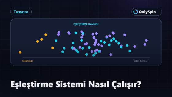 Eşleştirme sistemini ve kalibrasyonu anlatan blog yazısının kapak görseli