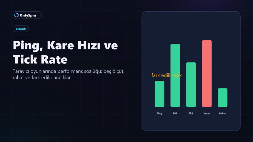 Ping, kare hızı, tick rate ve paket kaybı değerlerinin karşılaştırıldığı geniş görsel