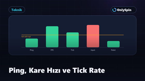 Ping, FPS ve tick rate terimlerini anlatan blog kapak görseli
