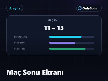 Maç sonu ekranında skorun yanında gelişim ölçütlerinin gösterilmesi