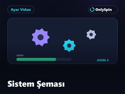 Ayar Vidası bulmacasında birbirine bağlı sistem parçalarının şeması