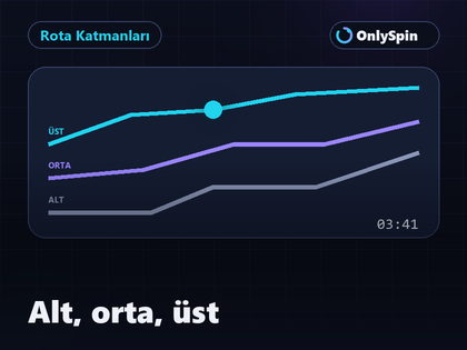 Eşik parkurundaki alt, orta ve üst rota katmanlarının şeması