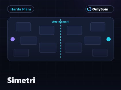 Simetri Hattı haritasının aynalanmış plan çizimi