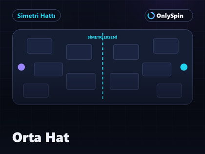 Simetri Hattı haritasının orta hattında iki takımın karşılaştığı an