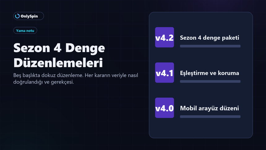 Sezon 4 kapsamında yapılan denge düzenlemelerinin listelendiği geniş yama notu görseli