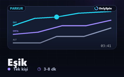 Eşik parkur oyununun üst rota görseli