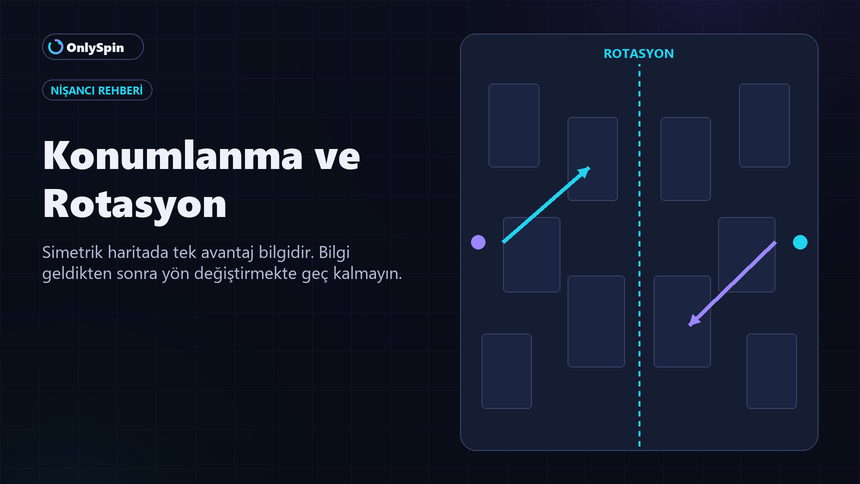 Simetri Hattı haritasında konumlanma ve rotasyon örneğini gösteren rehber görseli